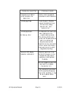 Предварительный просмотр 24 страницы Cross Technologies 455R Operator'S Manual