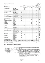 Preview for 19 page of Cross Tools CKS 1200 V Operating Instructions Manual