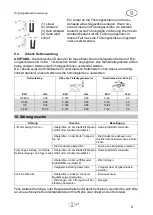 Preview for 23 page of Cross Tools CKS 1200 V Operating Instructions Manual