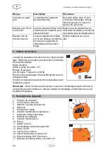 Preview for 66 page of Cross Tools CPG 3000 INV Operating Instruction