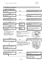 Preview for 77 page of Cross Tools CPG 3000 INV Operating Instruction