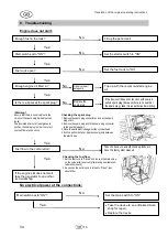 Preview for 36 page of Cross Tools CPG 5500 NEV Operating Instructions Manual