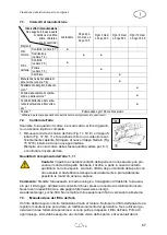 Preview for 69 page of Cross Tools CPG 5500 NEV Operating Instructions Manual