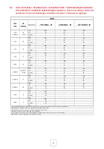 Preview for 99 page of Cross 70/40 BMFE Installation - Use - Maintenance