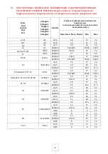 Preview for 100 page of Cross 70/40 BMFE Installation - Use - Maintenance