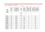 Preview for 102 page of Cross 70/40 BMFE Installation - Use - Maintenance