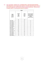 Preview for 103 page of Cross 70/40 BMFE Installation - Use - Maintenance