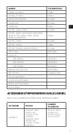 Preview for 19 page of Crosscall TREKKER-X4 Quick Start Manual