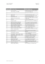 Preview for 19 page of crosscontrol CCpilot V1000 Technical Manual