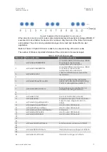 Preview for 17 page of crosscontrol CCpilot V700 Technical Manual