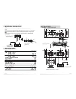 Preview for 2 page of Crossfire C3 501 User & Installation Manual