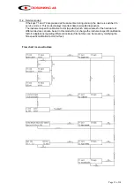 Preview for 12 page of Crosslinking DR 020 Operating Manual