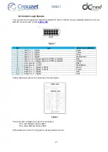 Preview for 27 page of Crouzet 801400SMI21 User Manual And Safety Notice