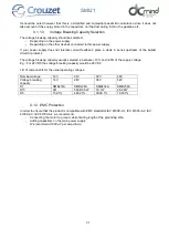 Preview for 31 page of Crouzet 801400SMI21 User Manual And Safety Notice