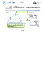 Preview for 62 page of Crouzet 801400SMI21 User Manual And Safety Notice