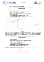 Preview for 74 page of Crouzet 801400SMI21 User Manual And Safety Notice