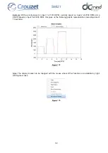 Preview for 92 page of Crouzet 801400SMI21 User Manual And Safety Notice