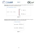 Preview for 96 page of Crouzet 801400SMI21 User Manual And Safety Notice