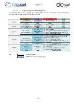 Preview for 105 page of Crouzet 801400SMI21 User Manual And Safety Notice