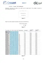 Preview for 133 page of Crouzet 801400SMI21 User Manual And Safety Notice