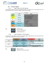 Preview for 143 page of Crouzet 801400SMI21 User Manual And Safety Notice