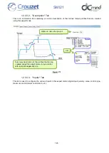 Preview for 145 page of Crouzet 801400SMI21 User Manual And Safety Notice