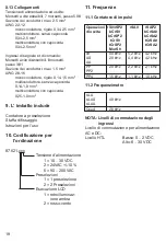 Preview for 58 page of Crouzet CTR48 Series Manual