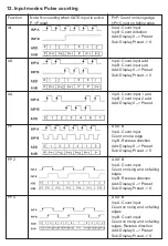 Preview for 100 page of Crouzet CTR48 Series Manual