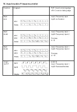 Preview for 102 page of Crouzet CTR48 Series Manual