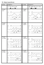 Preview for 103 page of Crouzet CTR48 Series Manual