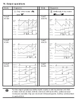 Preview for 104 page of Crouzet CTR48 Series Manual