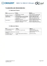 Preview for 18 page of Crouzet SMI21 80140301 Safety User Manual