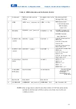 Предварительный просмотр 25 страницы Crow CS-47 Link Configuration Manual