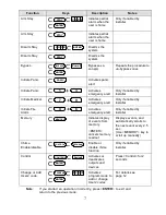 Preview for 7 page of Crow PowerWave-16 Programming Manual