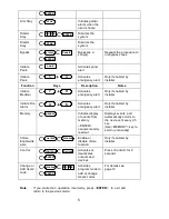 Предварительный просмотр 8 страницы Crow PowerWave 8 User Manual