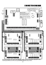 Предварительный просмотр 5 страницы Crow RUNNER 8/64 Installation & Programming Manual