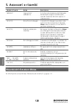 Preview for 132 page of Crowcon IRmax Installation, Operating And Maintenance Instruction