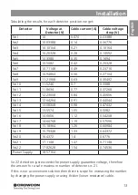 Предварительный просмотр 17 страницы Crowcon Xgard Bright Installation, Operation And Maintenance Instructions