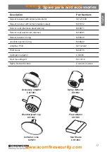 Preview for 23 page of Crowcon Xgard IR Installation, Operating And Maintenance Instructions