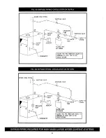 Предварительный просмотр 6 страницы Crown Boiler ABF-EID Installation Instructions Manual