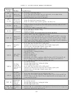 Предварительный просмотр 42 страницы Crown Boiler AWR Series Installation Instructions Manual