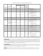 Preview for 13 page of Crown Boiler BWF Series Supplement Manual