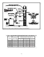 Preview for 20 page of Crown Boiler FWZ Series Installation Instructions Manual