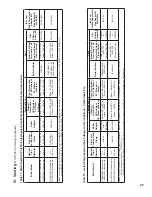 Preview for 29 page of Crown Boiler Phantom X series Installation And Operating Instructions Manual