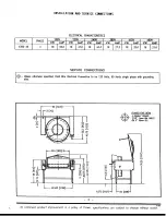 Предварительный просмотр 4 страницы Crown Food Service Equipment ETRS-35 Installation And Operation Manual