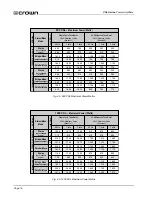 Preview for 16 page of Crown 1400 CSL Reference Manual