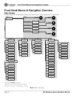 Preview for 10 page of Crown 2/300 Operation Manual