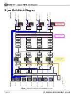 Preview for 66 page of Crown 2/300 Operation Manual