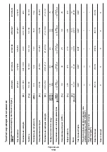 Предварительный просмотр 110 страницы Crown 425249 Original Instructions Manual