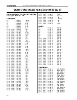 Предварительный просмотр 34 страницы Crown 800 CSL Service Manual